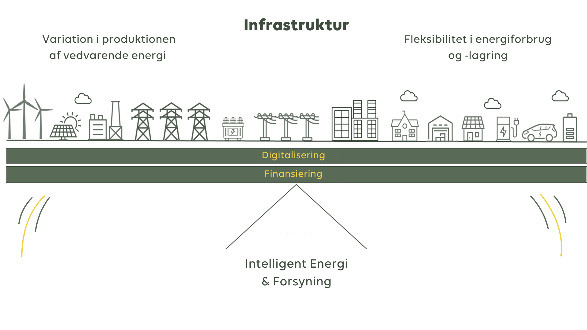 intelligent-energi-forsyning-infrastruktur