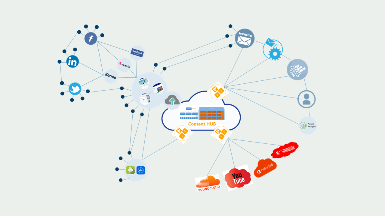 Kundecase-Nykredit-content hub